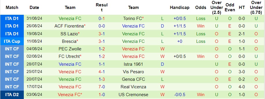 Nhận định, soi kèo AC Milan vs Venezia, 1h45 ngày 15/9 - Ảnh 2