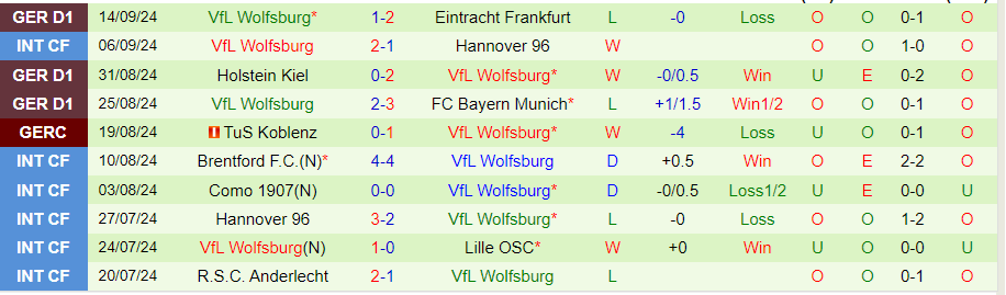 Nhận định, Soi kèo Leverkusen vs Wolfsburg, 20h30 ngày 22/9 - Ảnh 1