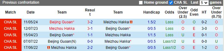 Nhận định, Soi kèo Meizhou Hakka vs Beijing Guoan, 18h35 ngày 20/9 - Ảnh 3