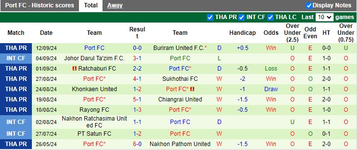 Nhận định, Soi kèo Persib Bandung vs Port FC, 19h00 ngày 19/9 - Ảnh 2