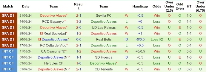 Nhận định, soi kèo Real Madrid vs Alaves, 2h ngày 25/9 - Ảnh 2