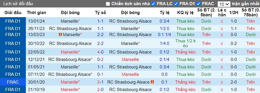 Nhận định, Soi kèo Strasbourg vs Marseille, 1h45 ngày 30/09 - Ảnh 3