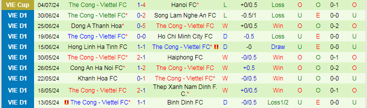 Nhận định, Soi kèo TPHCM vs Thể Công Viettel, 19h15 ngày 15/9 - Ảnh 2